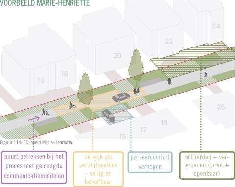 Leefbuurt Dilbeek_Afbeelding uit het Leefbuurtplan, straatprofiel Marie-Henriette
