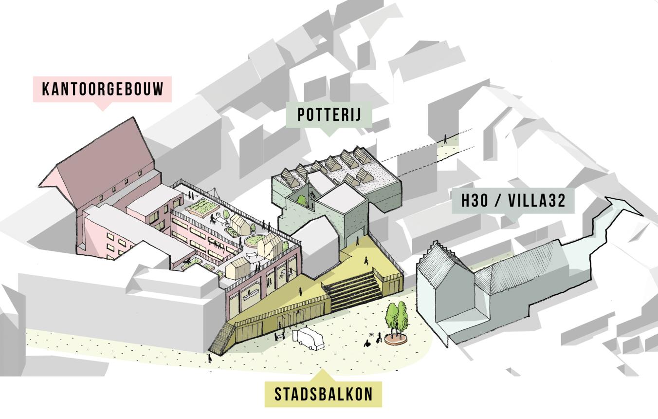 herbestemming van gebouwen en de aansluiting op het publiek domein Pilootproject Terug in Omloop - Potterij - Mechelen